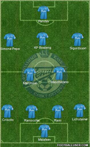 Zenit St. Petersburg Formation 2013
