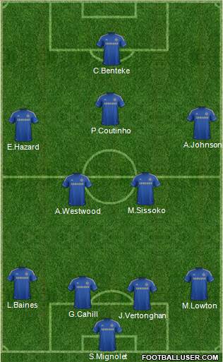 Chelsea Formation 2013