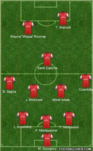 Arsenal Formation 2013
