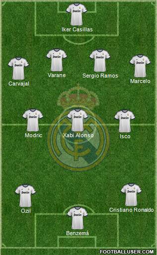 Real Madrid C.F. Formation 2013