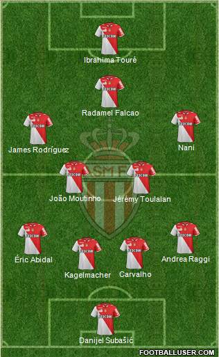 AS Monaco FC Formation 2013
