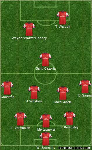 Arsenal Formation 2013