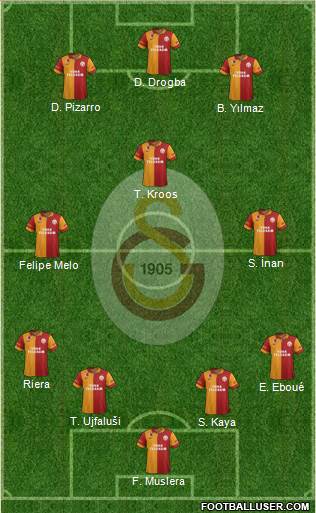 Galatasaray SK Formation 2013