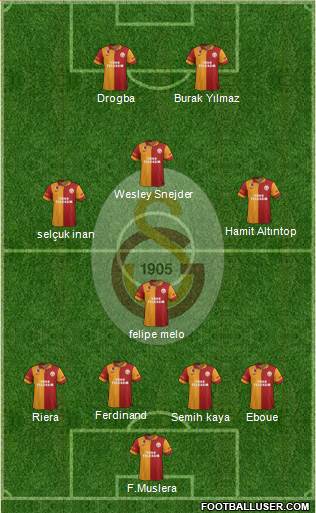 Galatasaray SK Formation 2013