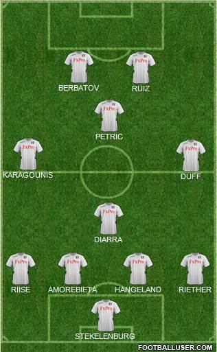 Fulham Formation 2013