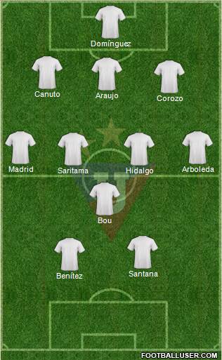 LDU de Quito football formation