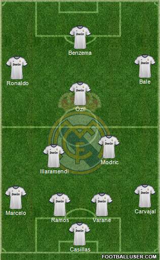 Real Madrid C.F. Formation 2013