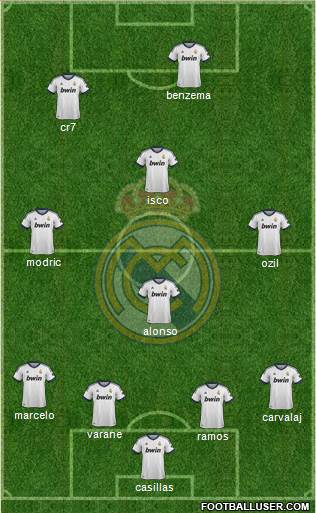 Real Madrid C.F. Formation 2013