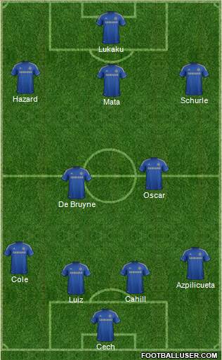 Chelsea Formation 2013