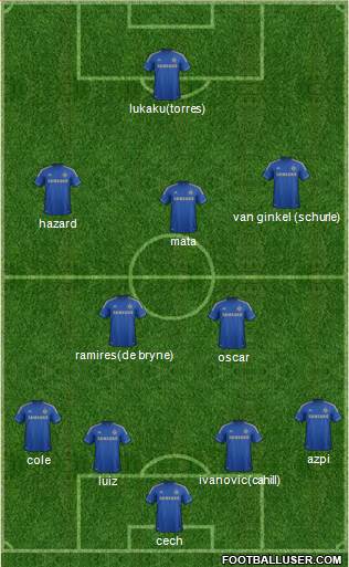 Chelsea Formation 2013