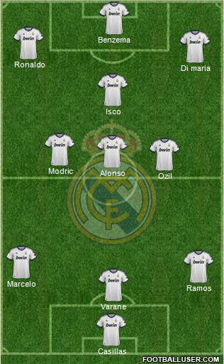 Real Madrid C.F. Formation 2013
