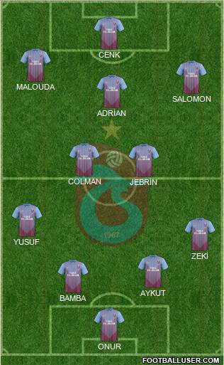 Trabzonspor Formation 2013