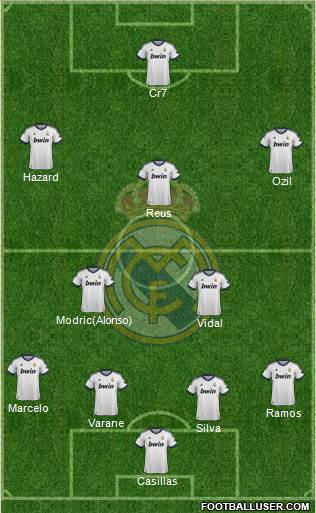 Real Madrid C.F. Formation 2013