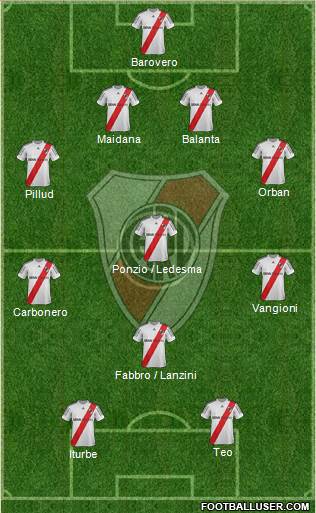 River Plate Formation 2013