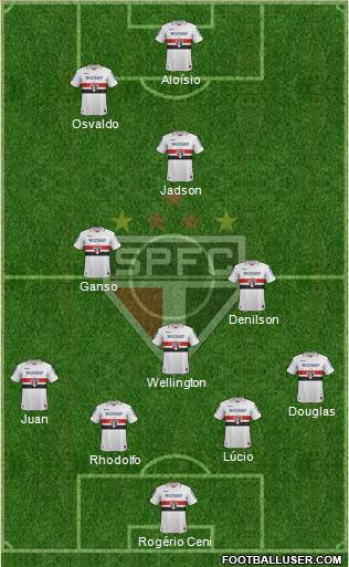 São Paulo FC Formation 2013