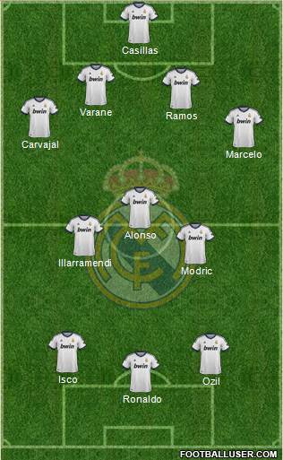 Real Madrid C.F. Formation 2013