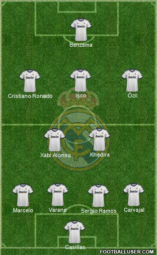 Real Madrid C.F. Formation 2013