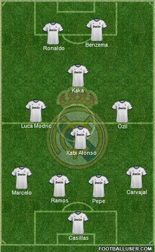Real Madrid C.F. Formation 2013