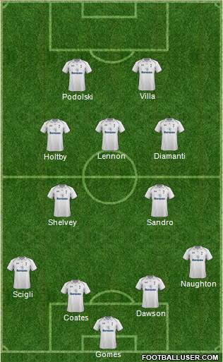 Tottenham Hotspur Formation 2013