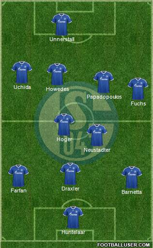 FC Schalke 04 Formation 2013