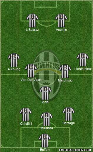 Juventus Formation 2013