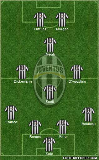 Juventus Formation 2013