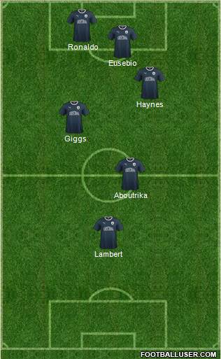Falkirk Formation 2013
