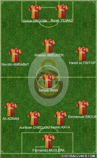 Galatasaray SK Formation 2013
