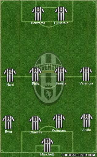 Juventus Formation 2013