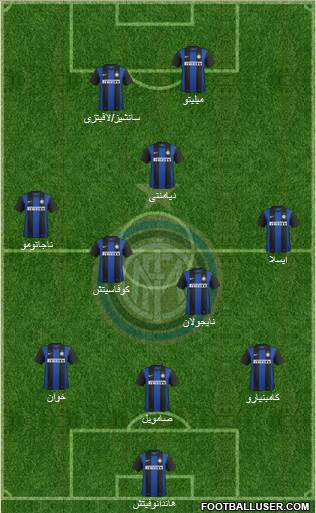 F.C. Internazionale Formation 2013
