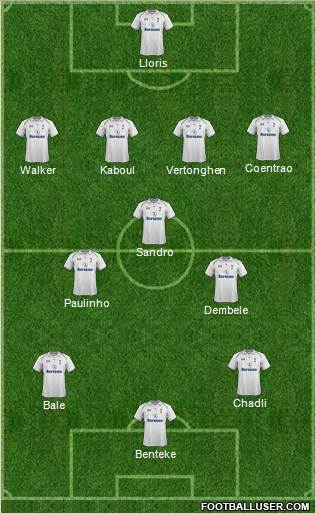 Tottenham Hotspur Formation 2013