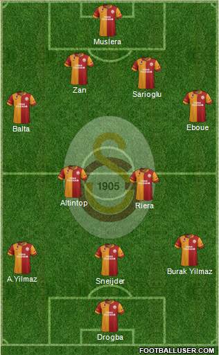 Galatasaray SK Formation 2013