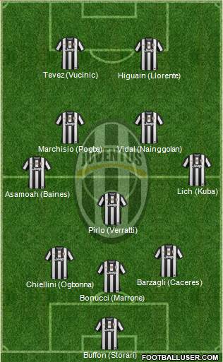Juventus Formation 2013