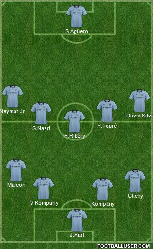 Manchester City Formation 2013