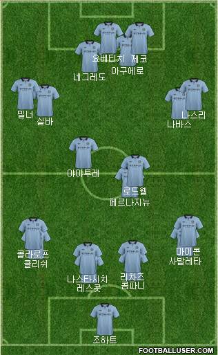 Manchester City Formation 2013