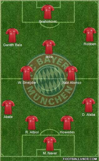 FC Bayern München Formation 2013