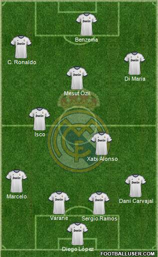 R. Madrid Castilla Formation 2013