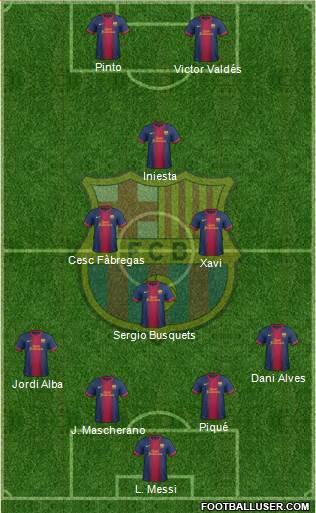 F.C. Barcelona Formation 2013
