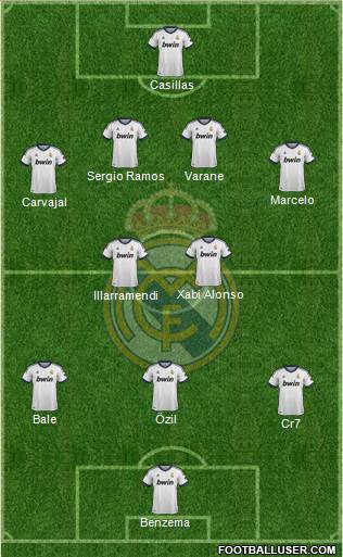 Real Madrid C.F. Formation 2013
