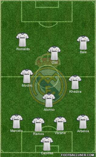 Real Madrid C.F. Formation 2013