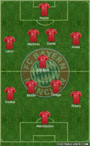 FC Bayern München Formation 2013