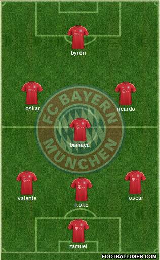 FC Bayern München Formation 2013