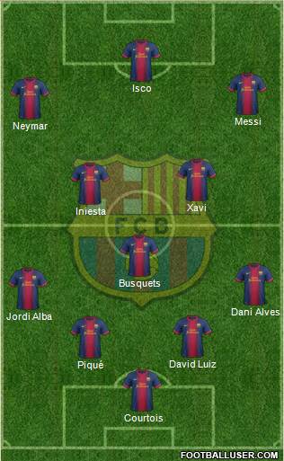 F.C. Barcelona Formation 2013
