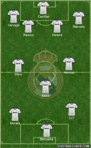 Real Madrid C.F. Formation 2013