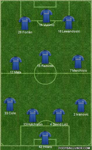 Chelsea Formation 2013