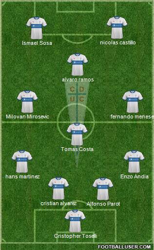 CD Universidad Católica Formation 2013