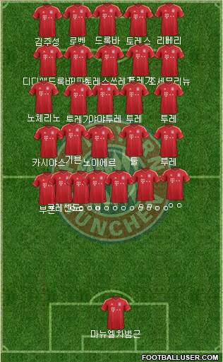 FC Bayern München Formation 2013