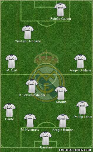 Real Madrid C.F. Formation 2013