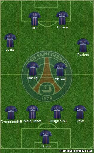 Paris Saint-Germain Formation 2013