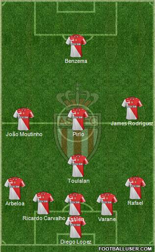 AS Monaco FC Formation 2013